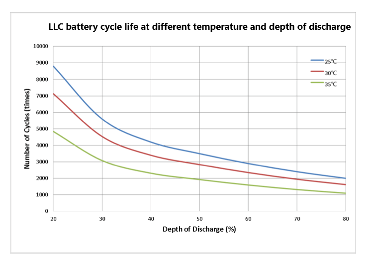 Shoto AGM Batteries | Able Solar Ltd